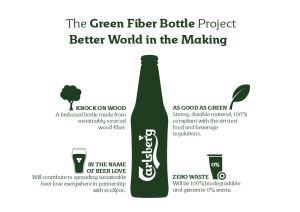 Green fiber bottle - infographic